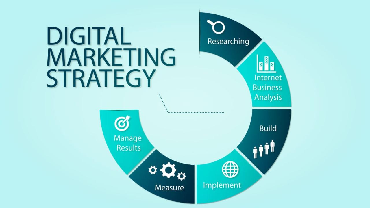 Strategi Digital Marketing dalam City Branding Global: Mengoptimalkan Potensi Online
