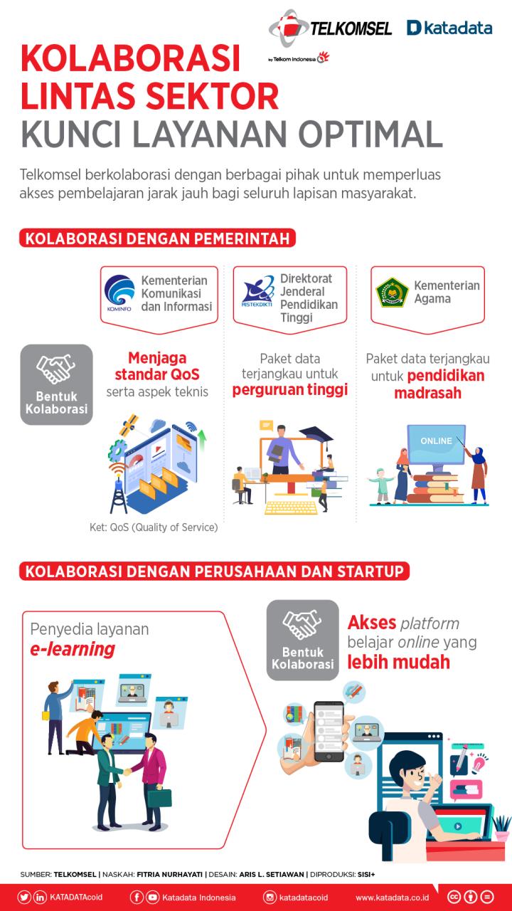 Kolaborasi Lintas Sektor dalam Membangun Kota Pintar dengan Pendekatan pada Manusia