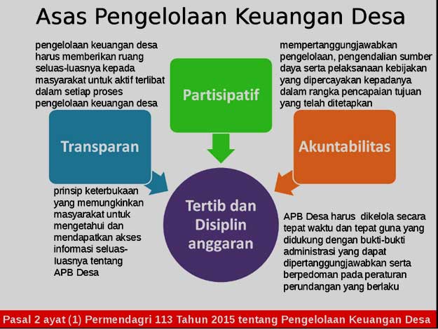 Pengelolaan Keuangan Desa Inklusif: Transparansi dan Akuntabilitas dalam Penggunaan Dana Desa