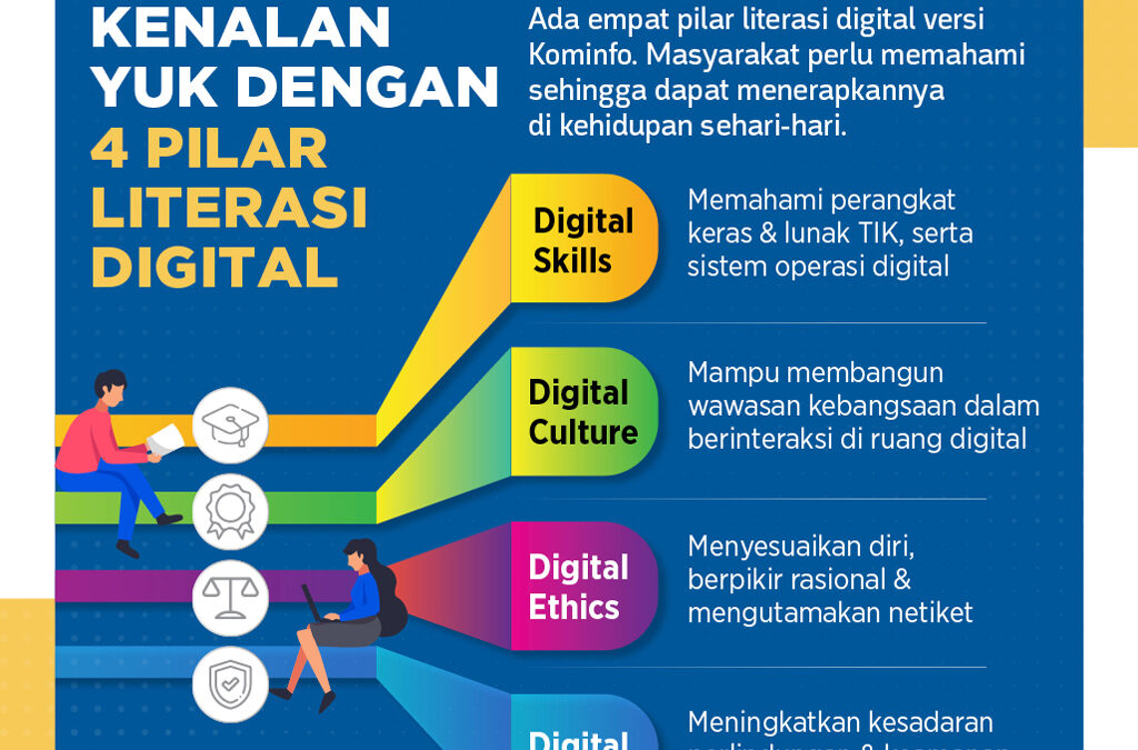 Mendorong Inovasi Teknologi melalui Penguasaan Literasi Digital dalam Smart City