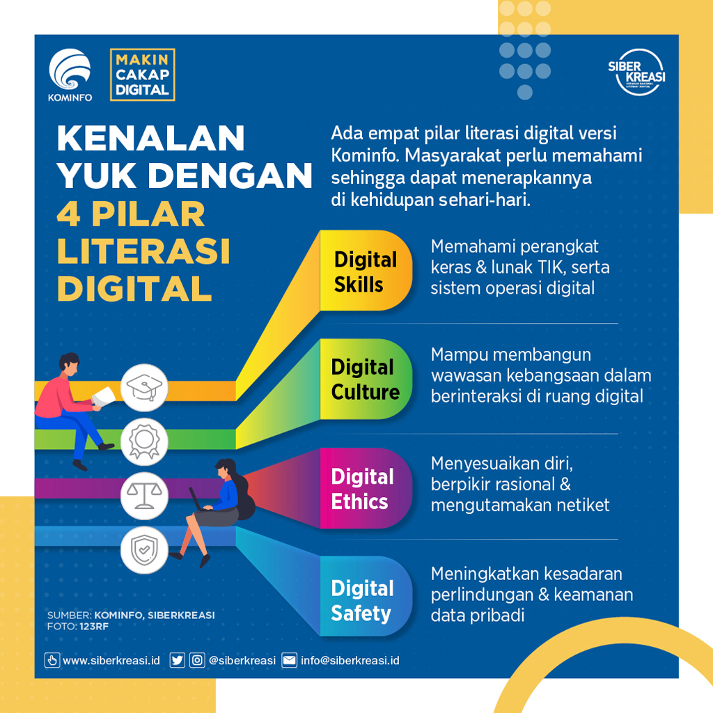 Mendorong Inovasi Teknologi melalui Penguasaan Literasi Digital dalam Smart City