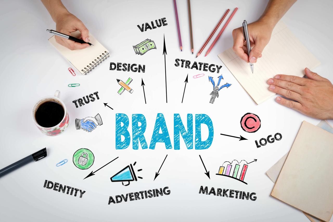 Membangun Brand yang Kuat: Tips Branding dalam Pemasaran Digital