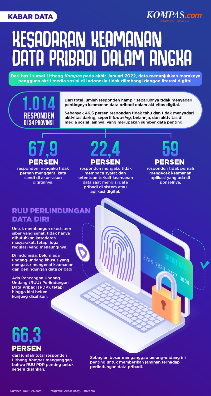 Pentingnya Perlindungan Data dan Keamanan dalam Penggunaan Big Data dalam Pendidikan