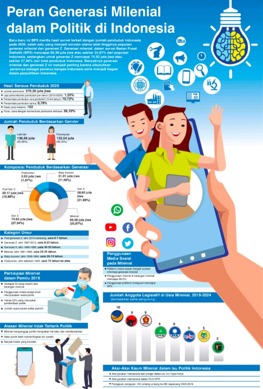 Menjangkau Generasi Digital: Pentingnya Digitalisasi dalam Menyasar Pasar Milenial dan Generasi Z bagi UMKM