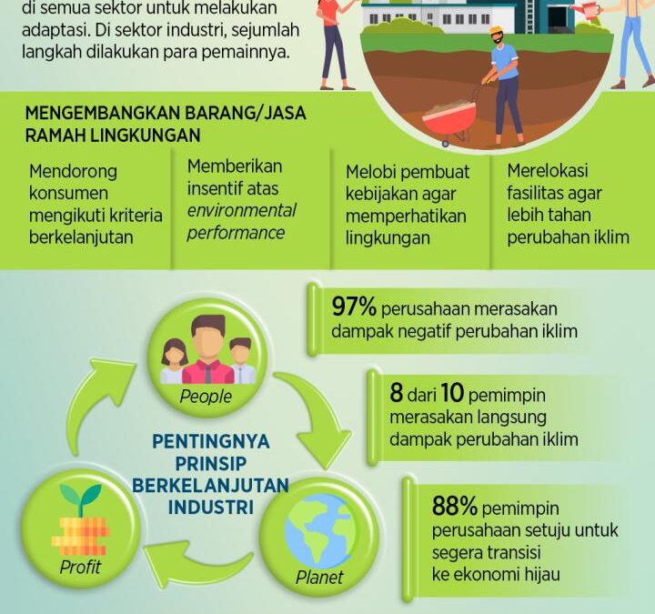 Digitalisasi Bisnis dan UMKM dalam Pengembangan Kawasan Industri Cerdas untuk Produksi Berkelanjutan