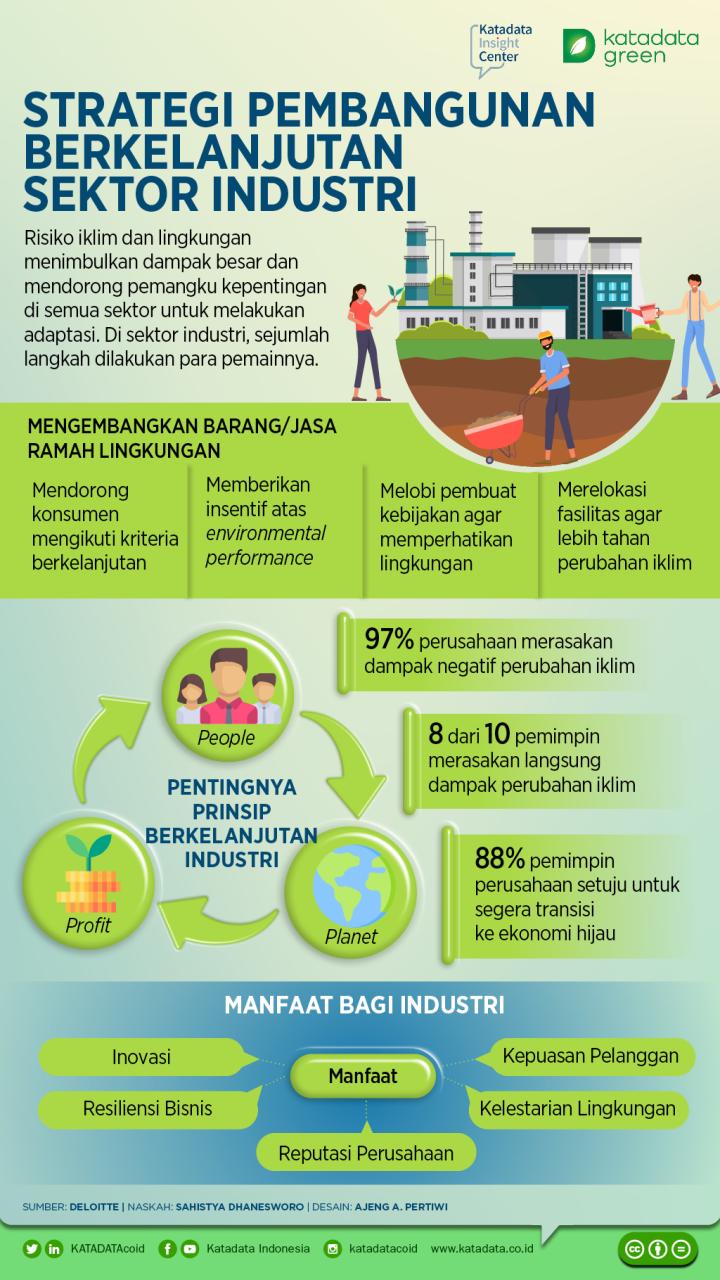 Pengembangan Kawasan Industri Cerdas sebagai Pusat Produksi Berkelanjutan