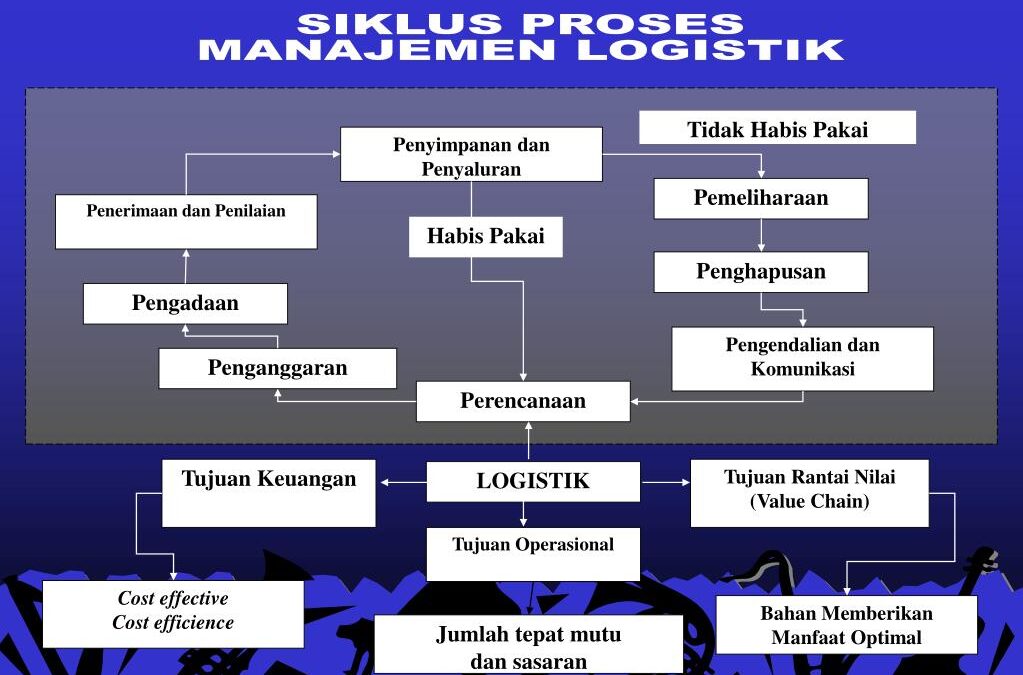 Pengelolaan Logistik Pemerintah yang Cerdas melalui Sistem Perencanaan Sumber Daya Pemerintah