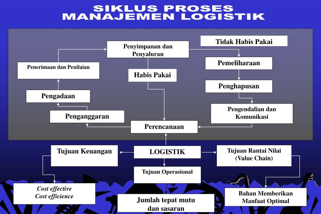 Pengelolaan Logistik Pemerintah yang Cerdas melalui Sistem Perencanaan Sumber Daya Pemerintah