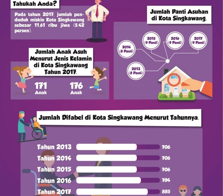 Pemberdayaan Perempuan dan Anak dalam Desa Berkelanjutan