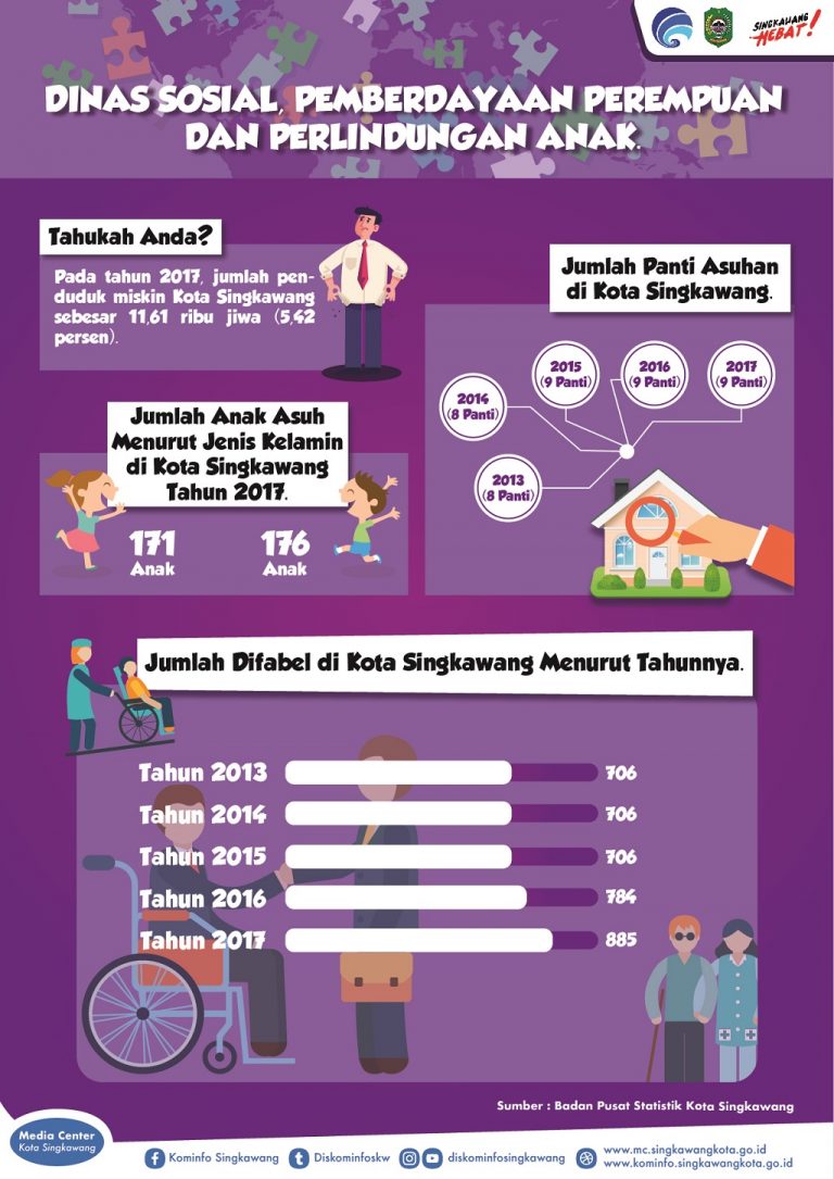 Pemberdayaan Perempuan dan Anak dalam Desa Berkelanjutan