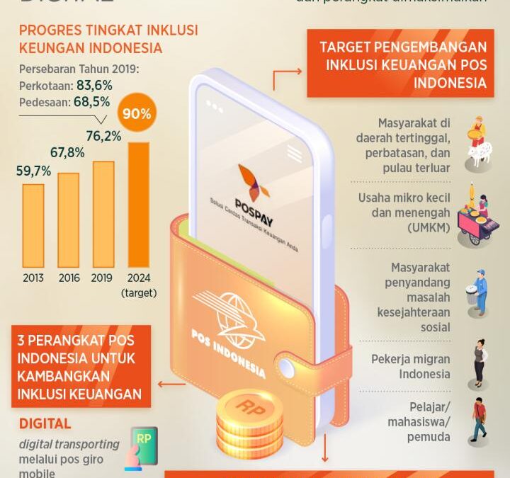 Inklusi Keuangan untuk UKM: Jalan Menuju Ekonomi Kota Cerdas yang Inklusif