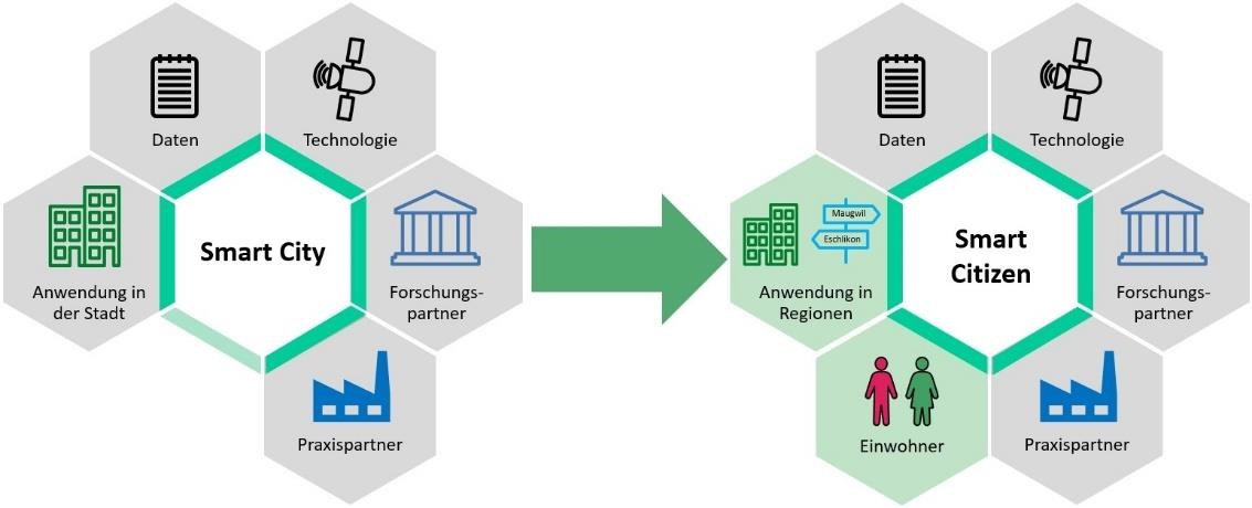 Smart Citizen: Membangun Masyarakat yang Terhubung secara Sosial
