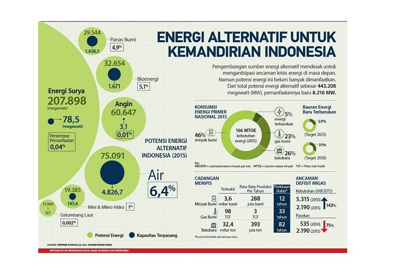IoT dan Peningkatan Efisiensi Penggunaan Sumber Daya Alam di Kota dan Desa