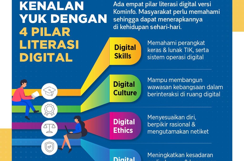 Peran Literasi Digital dalam Meningkatkan Aksesibilitas Teknologi di Smart City