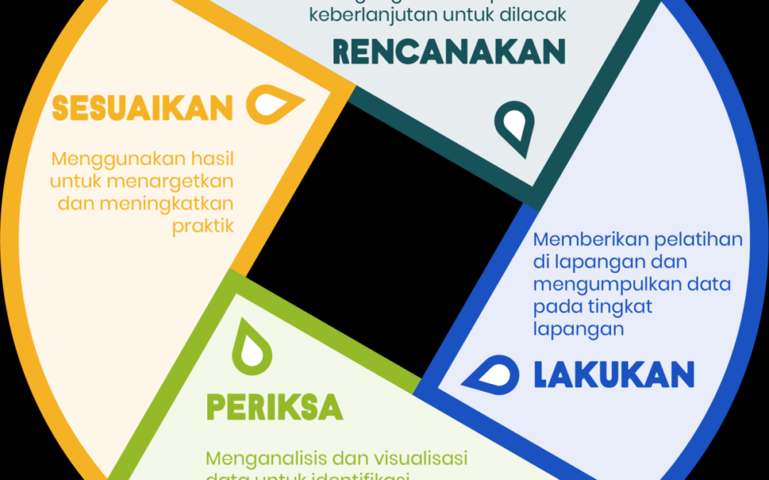 E-Monitoring Desa: Transformasi Digital dalam Pemantauan dan Evaluasi Program Desa