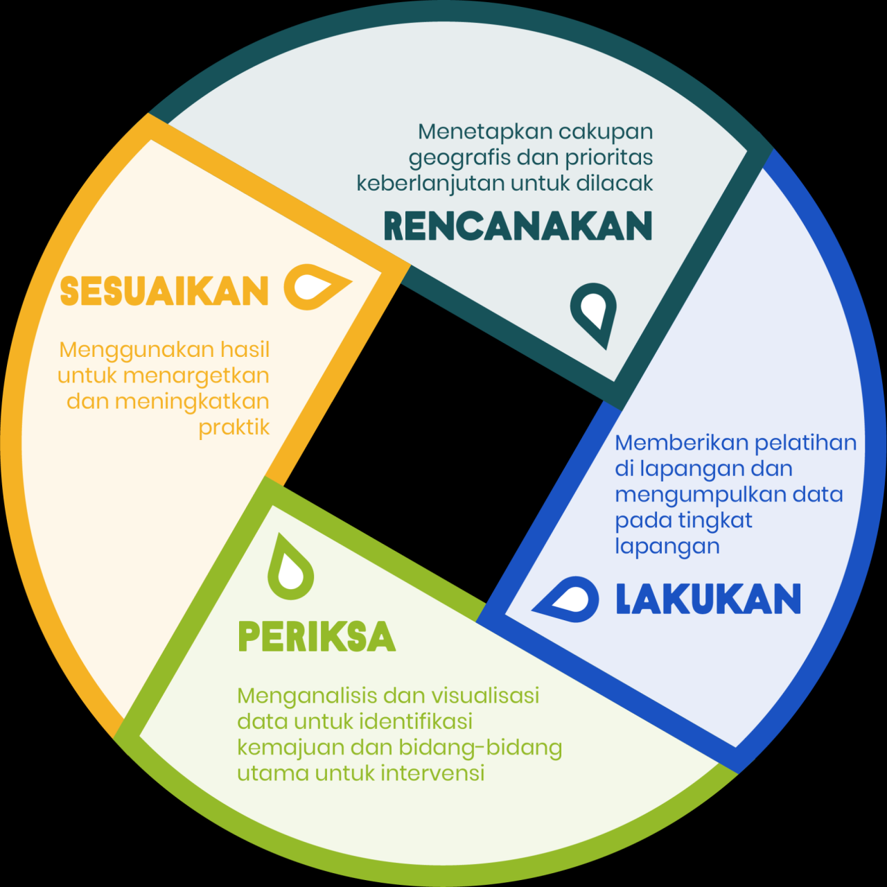 E-Monitoring Desa: Transformasi Digital dalam Monitoring dan Evaluasi Program Desa