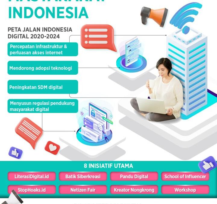 Meningkatkan Keterampilan Digital UMKM: Wadah Peluang dan Sumber Daya