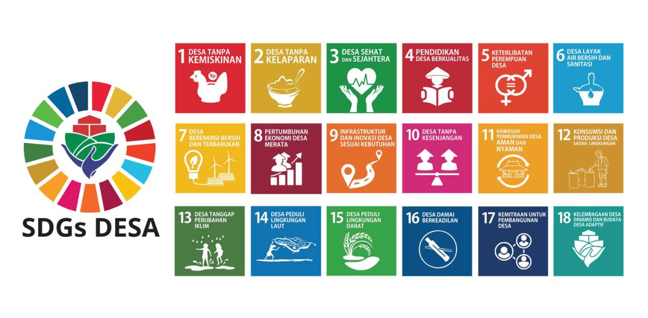 Tujuan SDGs 13: Desa Adaptif terhadap Perubahan Iklim