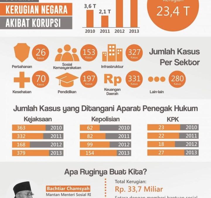 Menggunakan Infografis dalam Pemasaran Konten: Cara Visual Mendidik Pembaca