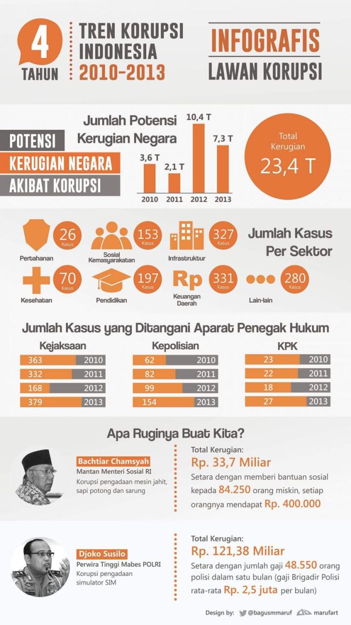 Menggunakan Infografis dalam Pemasaran Konten: Cara Visual untuk Mengedukasi Pembaca