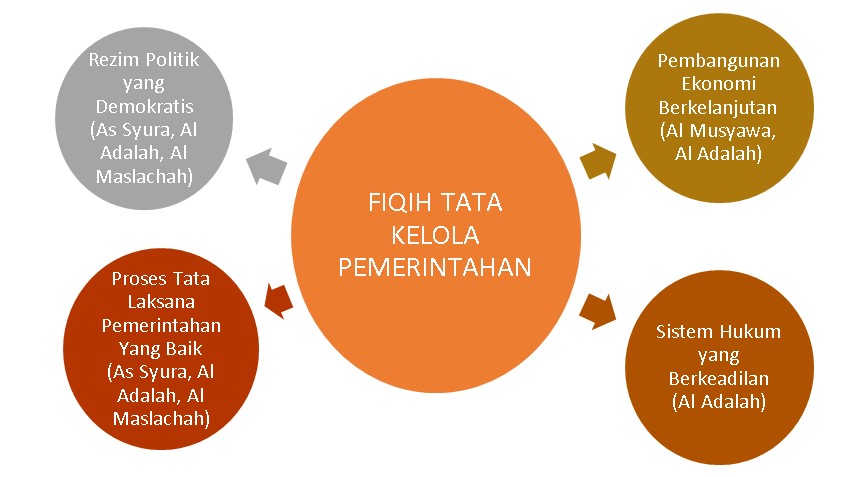 E-Government dan Pengelolaan Data Terbuka: Pilar Tata Kelola Pemerintahan yang Baik