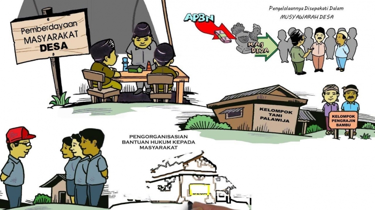 Membangun Desa Digital: Sinergi Pemerintah dan Masyarakat Wujudkan Desa yang Maju