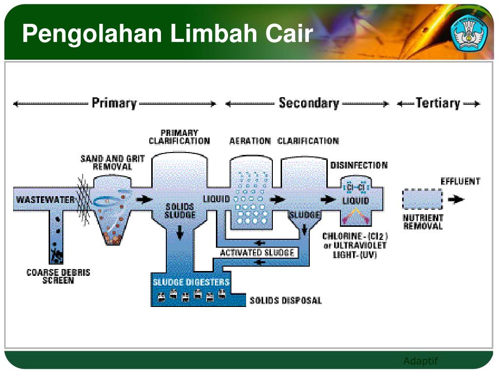 Pengelolaan Limbah Cair di Desa: Menjaga Kualitas Air Bersih dalam SDGs Desa