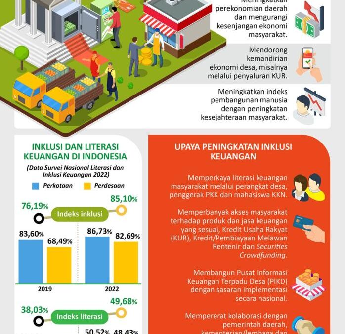 Inklusi Digital Desa Majalengka: Kolaborasi PT Axios Mega Kreatif dan Sistem Informasi Desa