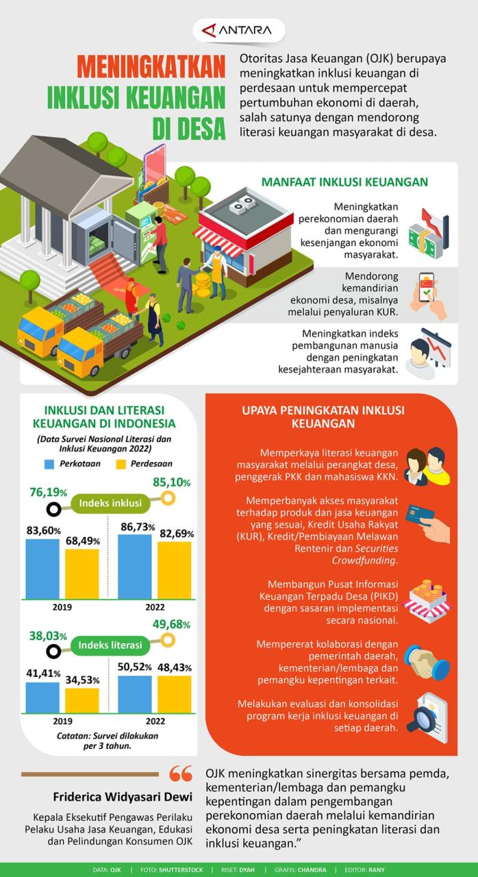 Meningkatkan Inklusi Digital di Desa Majalengka melalui Sistem Informasi Desa dan Dukungan PT Axios Mega Kreatif