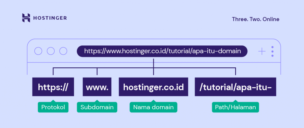 Perbedaan dan Kelebihan Domain .com, .net, dan .org: Pilih yang Tepat untuk Website Anda
