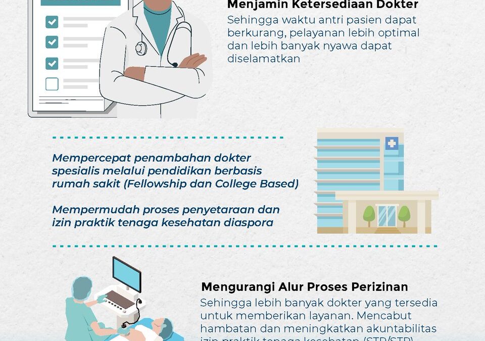 Mempercepat Proses Perizinan dengan E-Perizinan Desa