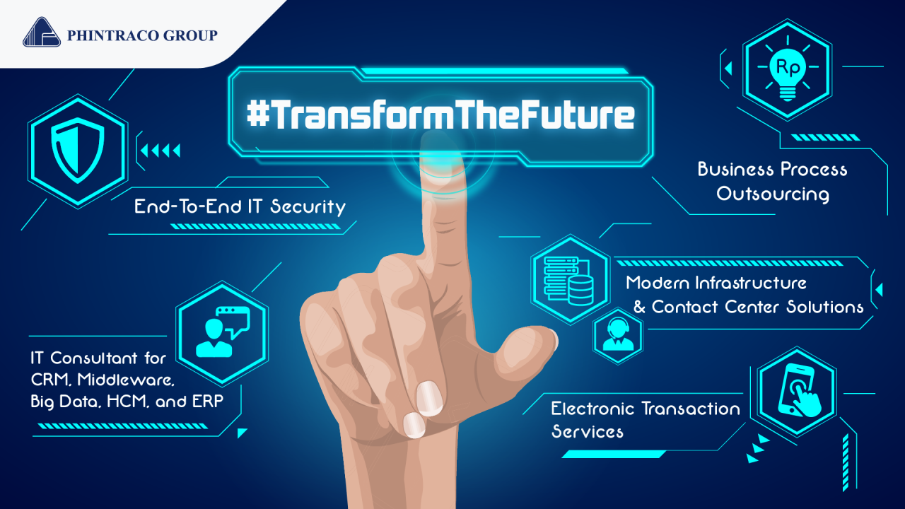 Transformasi Digital: Menggenggam Masa Depan Bisnis UMKM melalui Teknologi Cloud