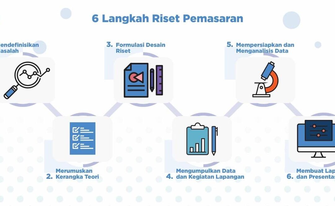 Meningkatkan Kehadiran Online: Langkah Kunci untuk Kesuksesan UMKM