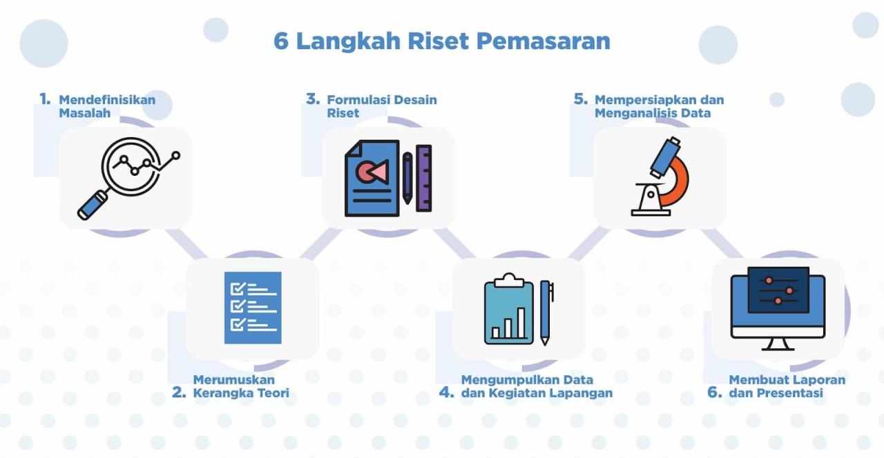 Meningkatkan Kehadiran Online: Langkah Kunci untuk Kesuksesan UMKM