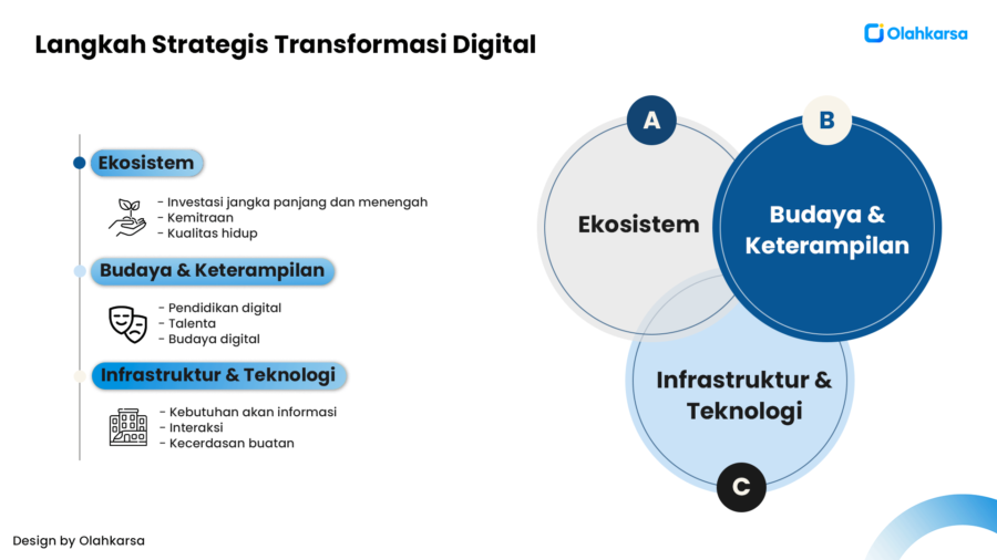 Transformasi Digital dalam Manajemen Rantai Pasok UMKM: Mengoptimalkan Keberhasilan Bisnis