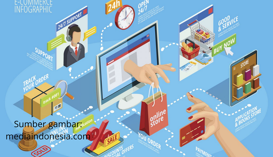 Digitalisasi UMKM: Buka Peluang Kolaborasi untuk Tingkatkan Aksesibilitas dan Visibilitas