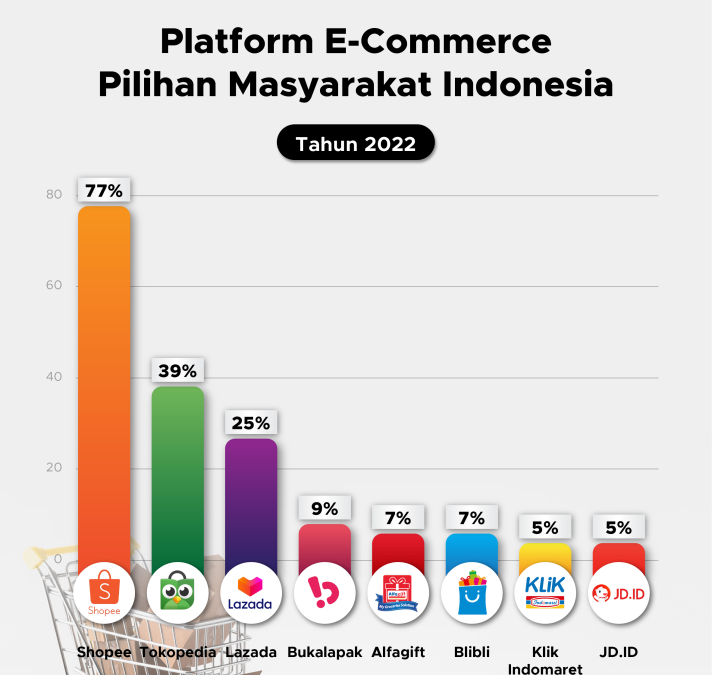 Langkah-langkah Awal Mengembangkan Platform E-commerce untuk UMKM