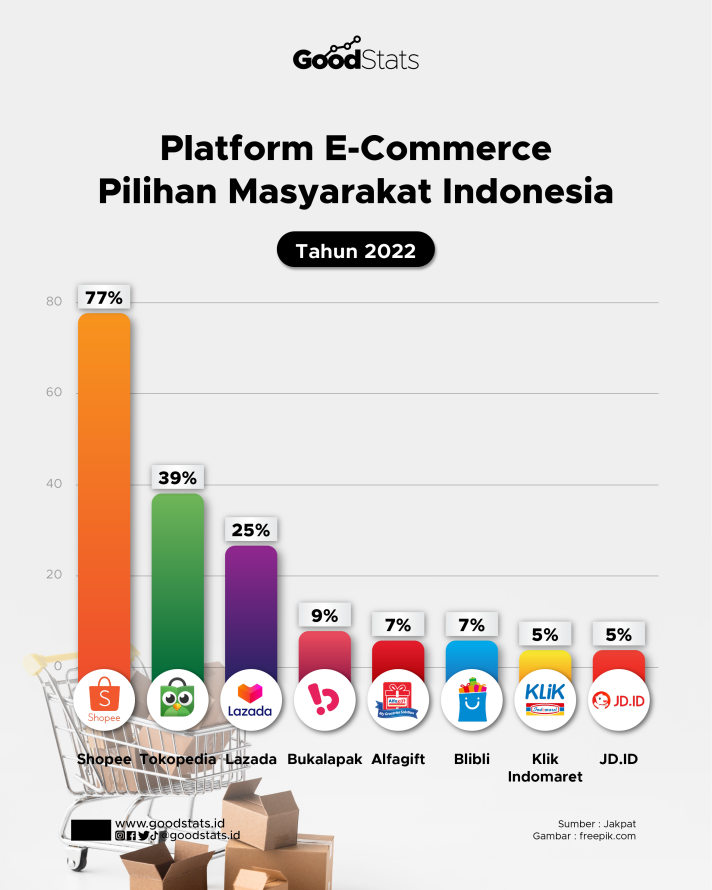 Langkah-langkah Awal dalam Mengembangkan Platform E-commerce untuk UMKM