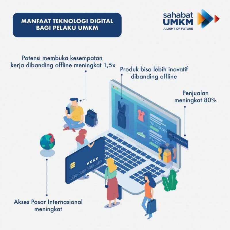 Meningkatkan Akses Modal dan Pembiayaan melalui Digitalisasi UMKM