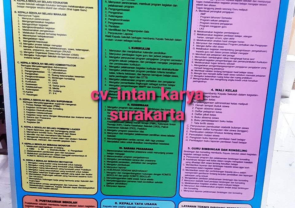 Pemanfaatan Sistem Informasi Keuangan Sekolah dalam Pengelolaan Dana Penelitian dan Pengembangan