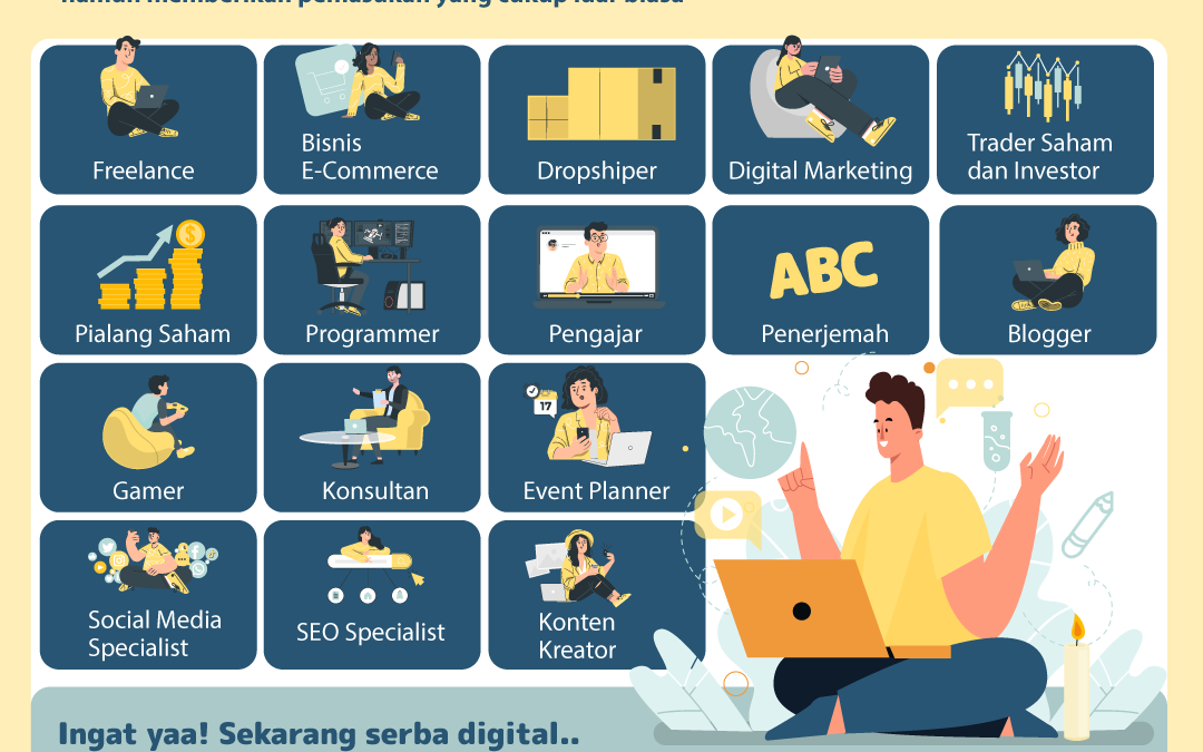 Mendorong Kreativitas dan Inovasi melalui Pendidikan Digital di Majalengka