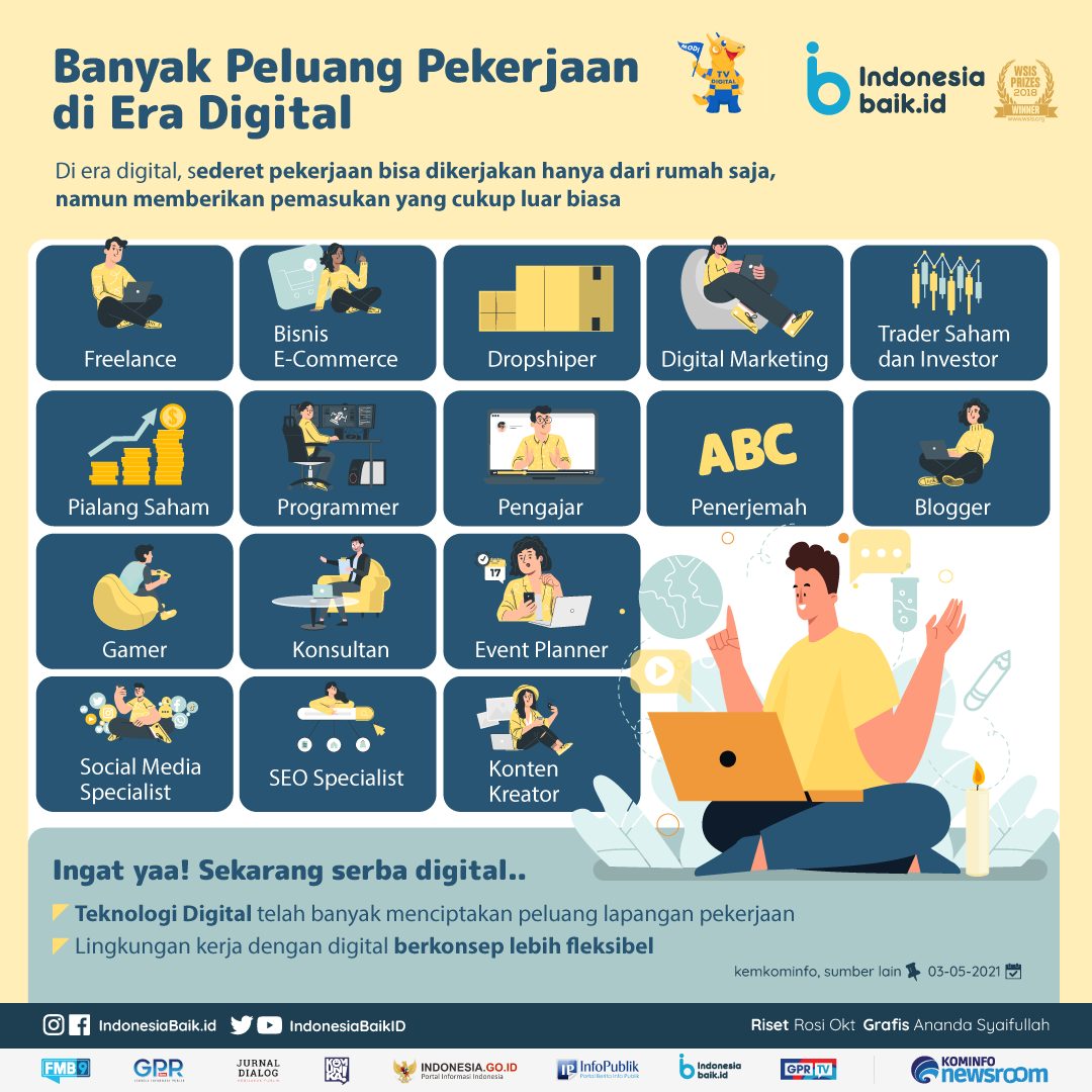 Migrasi Bisnis Tradisional ke Era Digital: Mengembangkan Model Bisnis yang Baru bagi UMKM