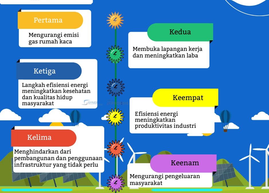 IoT untuk Tingkatkan Efisiensi Energi di Perkotaan dan Pedesaan