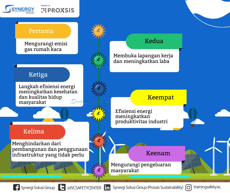 IoT dan Peningkatan Efisiensi Penggunaan Energi di Kota dan Desa