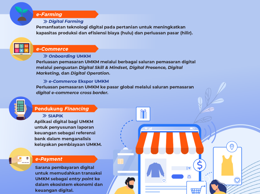Masyarakat Digital: Pengembangan Infrastruktur Digital untuk Desa Kuningan yang Berkelanjutan