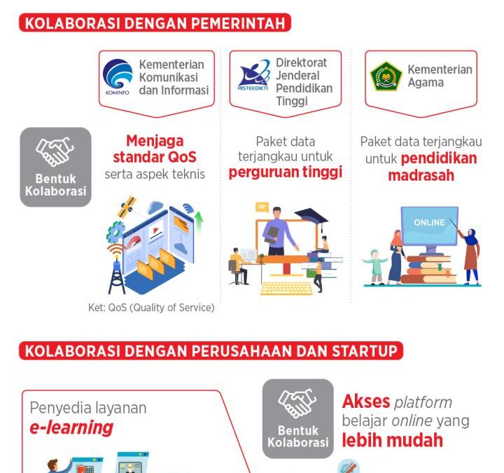 Memanfaatkan Kekuatan Kolaborasi Lintas Sektor untuk Memajukan Digitalisasi Bisnis dan UMKM dalam Ekonomi Kota Pintar