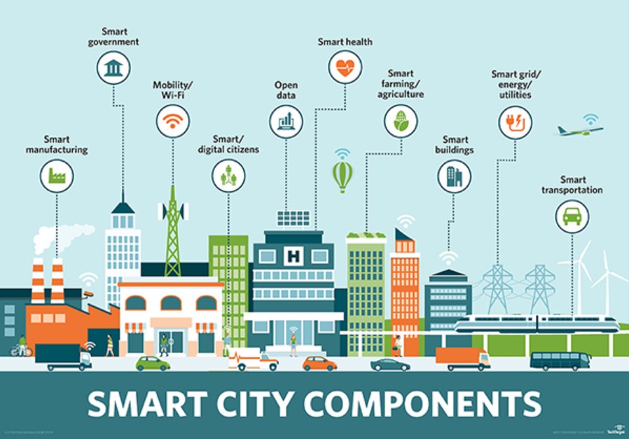 Membangun Infrastruktur Cerdas dengan Konsep Smart Environment