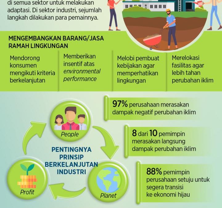 Manfaat Ekonomi Konsep Desain Lingkungan Berkelanjutan untuk Smart City