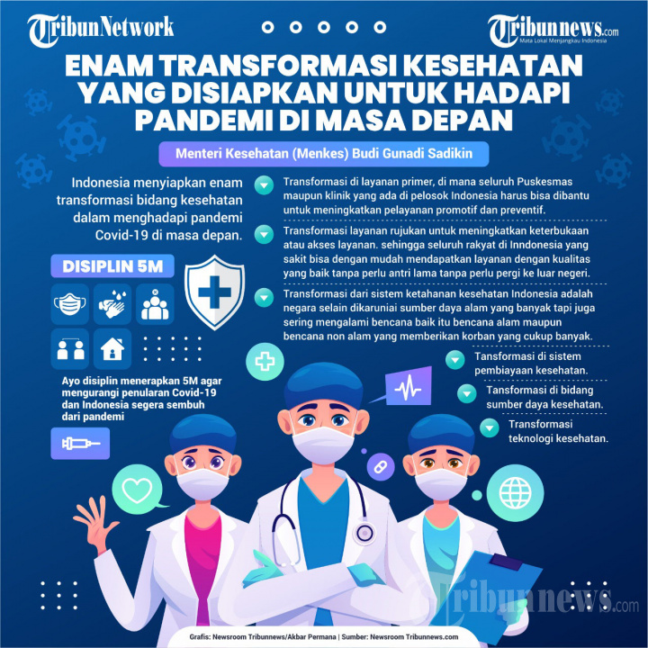 Kesehatan Digital: Transformasi Perawatan Kesehatan Gigi