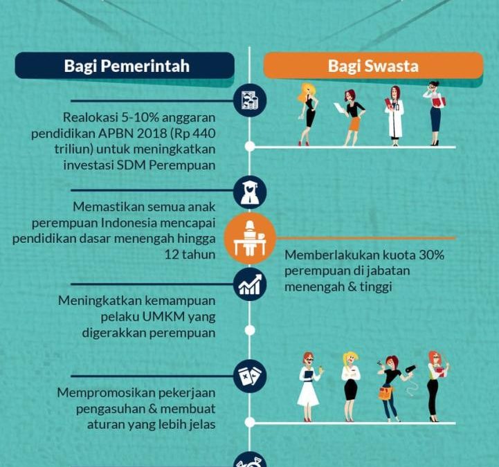 Mengatasi Ketimpangan Gender dalam Kota Pintar: Pendekatan yang Berpusat pada Manusia